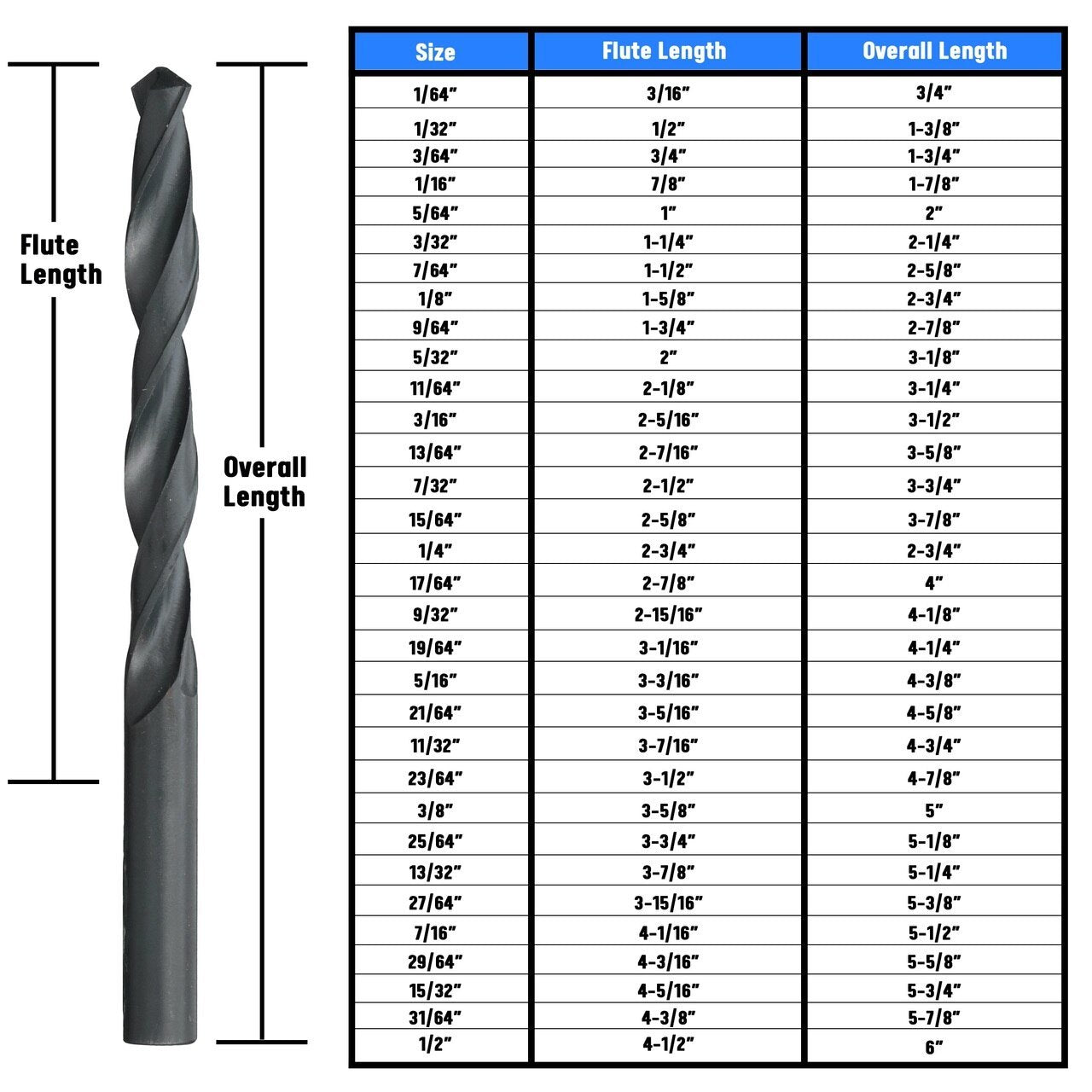 13/64" HSS Split Point Jobber Length Drill Bit, DWDSP Series