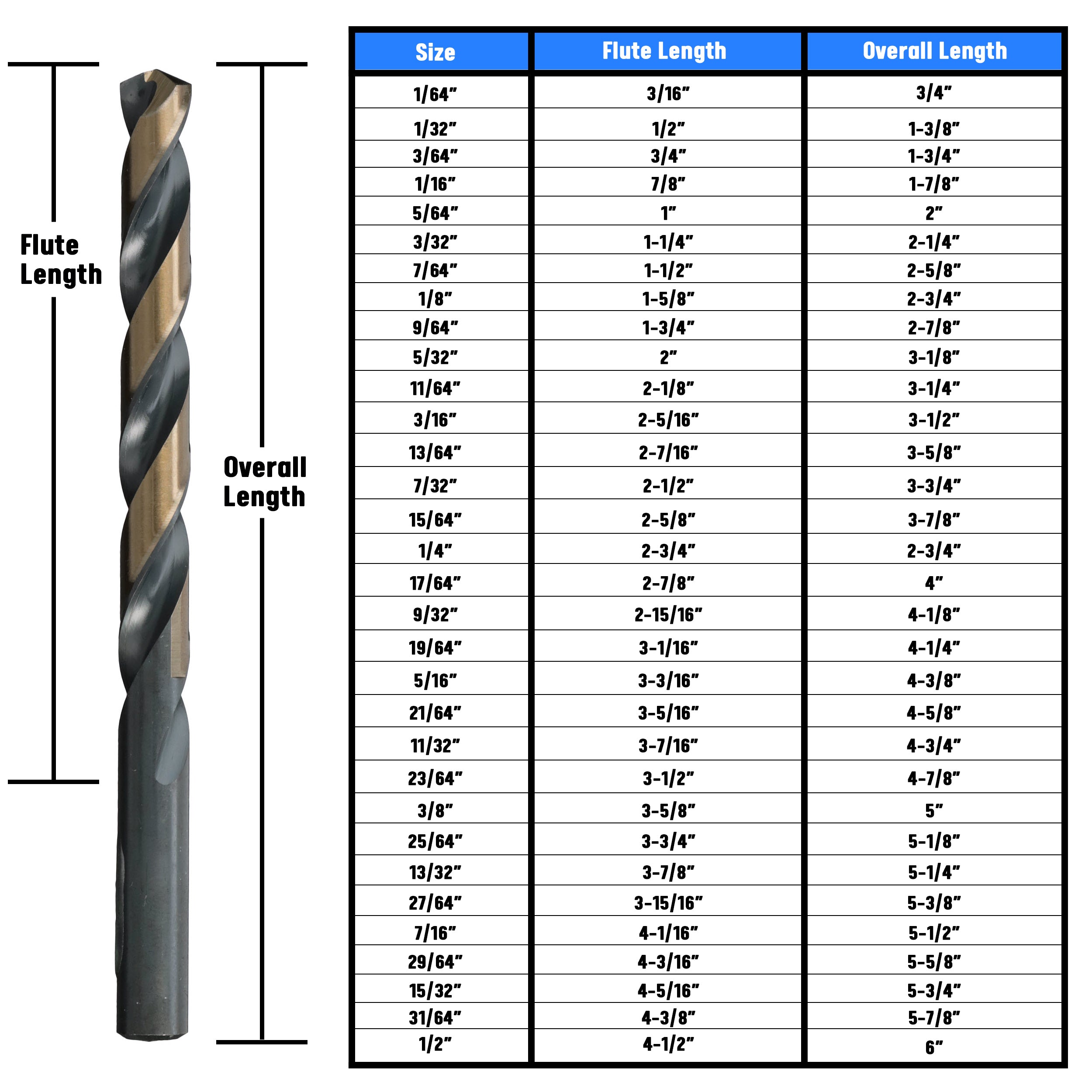 13/32" HSS Black & Gold KFD Split Point Jobber Length Drill Bit Killer Force Drill Bit