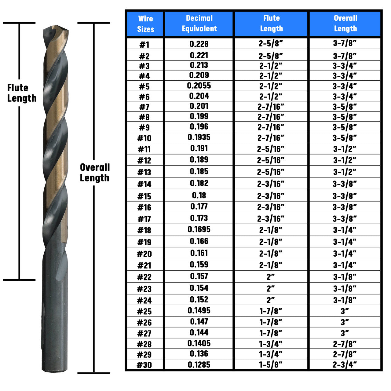 #3 HSS Black & Gold KFD Split Point Jobber Length Drill Bit Killer Force Drill Bit