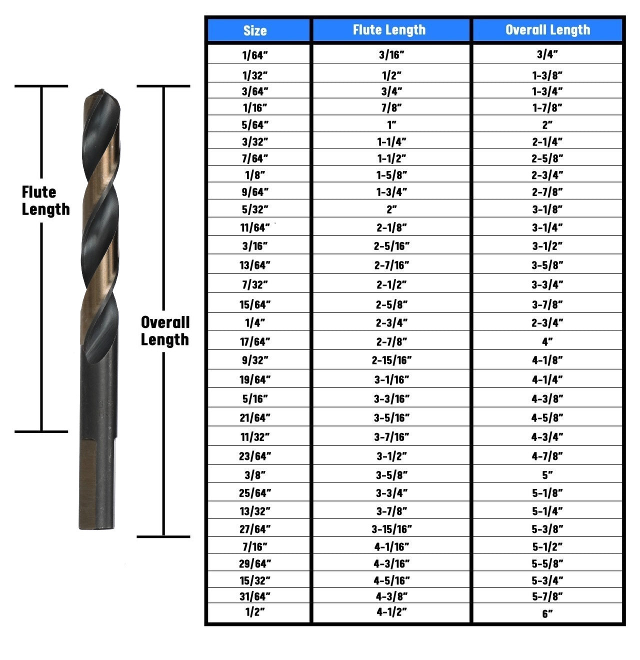 7/16" HSS Black & Gold Split Point Drill Bit with 3-Flat Shank, Contractor Series