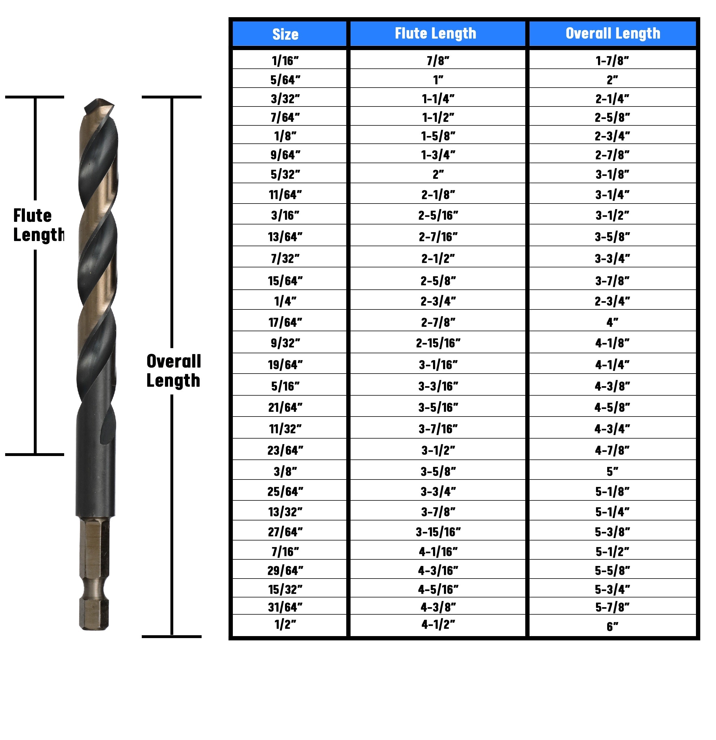 1/16" HSS Quick Change Hex Shank Drill Bit